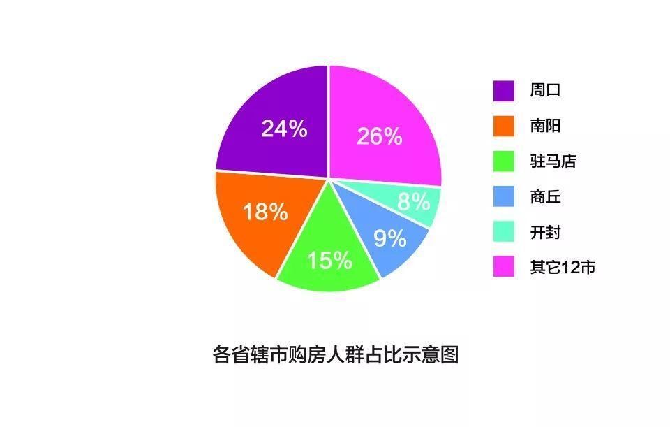 郑州正在被什么人瓜分?