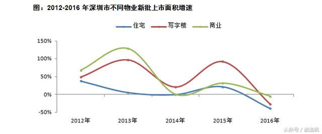 谢逸枫：深圳版大跃进“九万五”计划是毒药还是良药？