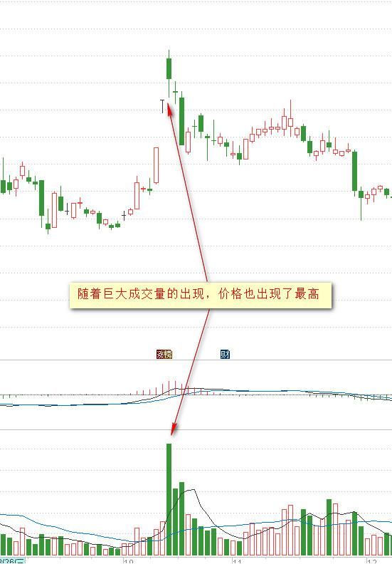 死守中国股市铁律：低位无量等错了也要等，低位放量，跟错也要跟