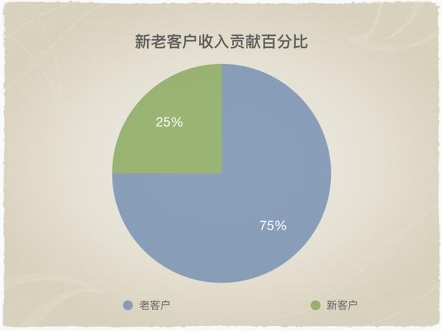 数据分析的层次,数据分析的层次包括哪些分析