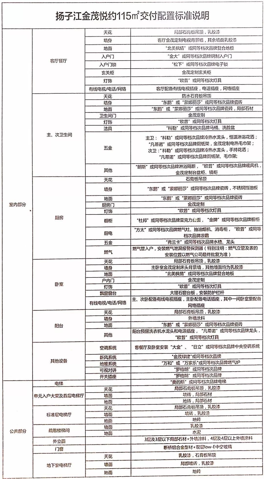 周三开盘!扬子江金茂悦摇号中签名单公布!附最全选房攻略……