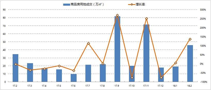 上海楼市收窄!商品住宅成交量价齐跌、供应大幅跳水!