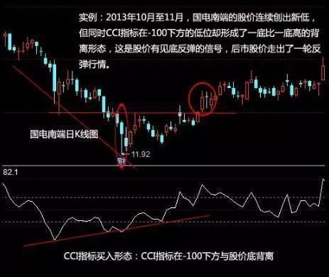 中国股市为何股灾频发？中国股市就此进入“改革时代”？