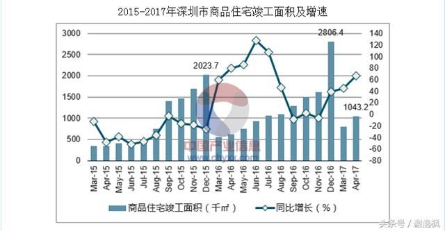 谢逸枫：深圳版大跃进“九万五”计划是毒药还是良药？