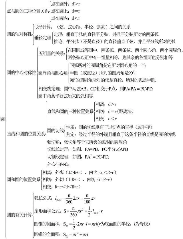 初中数学几何证明题专题复习 - sk5907 - SK5907___舒怡博客 【初中】知识中考几何证明题必备知识点最全梳理… - 走在路上 - 走在路上