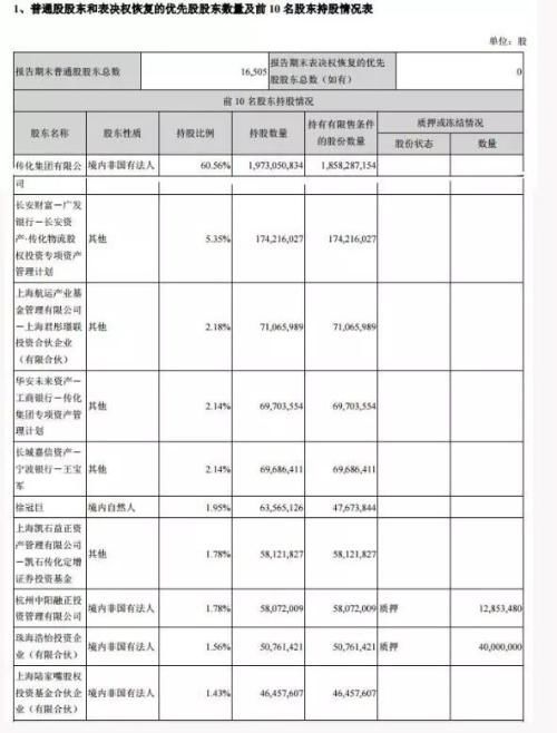 传化智联绊脚自家物流业务 现金流严重吃紧