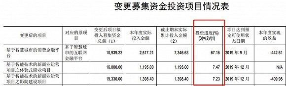 汉鼎宇佑说好的互金业务都没了 14亿定增如今只剩一个进度7%的项