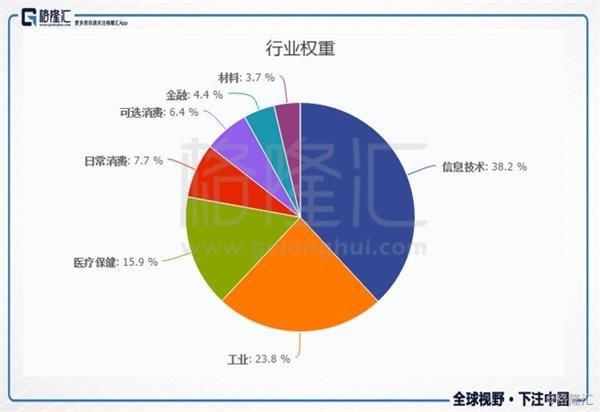 美国罗素2000指数与中国创业板指数 谁才是真正的王者?