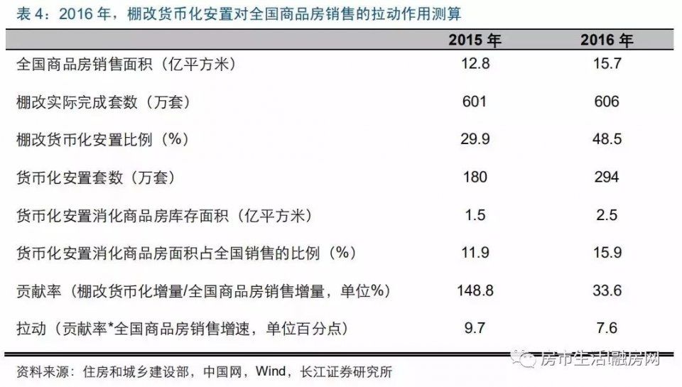 5口之家补偿900万!如果没有拆迁，济南楼市会怎样?