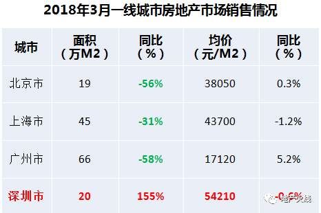 限购退市?深圳官方有了说法，还给出了期限