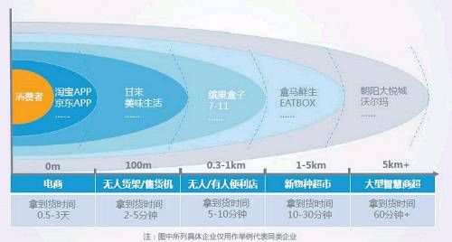 资本助力水果零售业加速线下圈地，无人货架来“搅局”