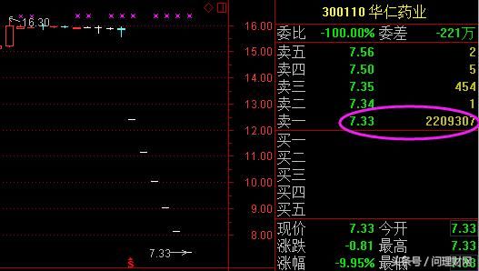 暴跌“无底洞”：2.2亿股封死跌停 老板喊员工增持却不承诺兜底