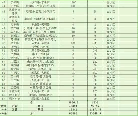 6月郑州继续开挂!34个好消息让你动力全开，第一条就是重磅!
