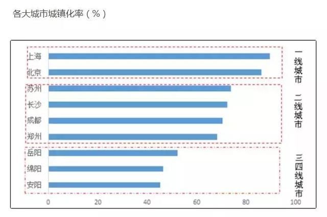 未来这些地方的房价涨幅要超过一线