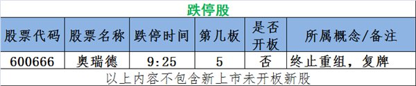 填权股疯狂 粤港澳崛起 强势龙头股汇总