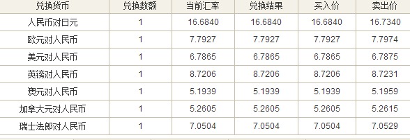 葡币兑换人民币汇率今日汇率最新实时行情一览