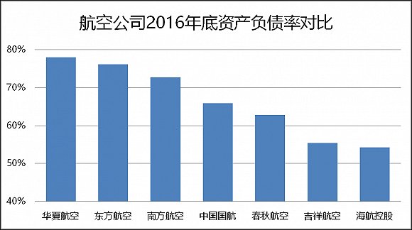 华夏航空:高度依赖机构运力购买模式 高铁冲击将影响业绩