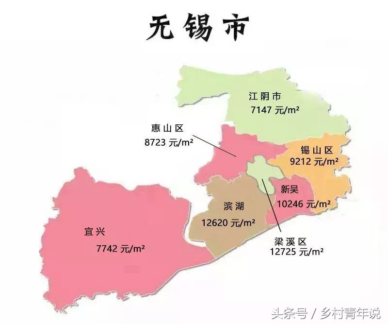 江苏13市最新房价，具体到各市各县，看完之后，有小伙伴要叹气了