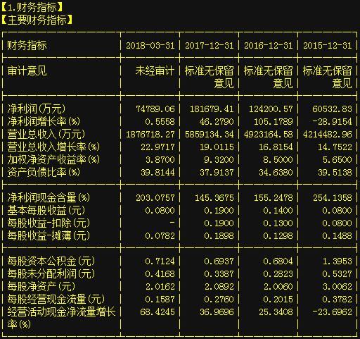 永辉超市(601933)最新利好消息流出，5月有望一飞冲天！