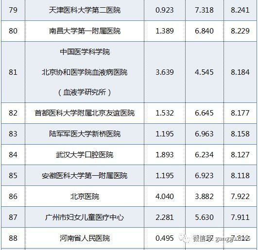 病理科排名_病理科图片