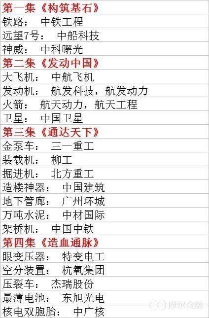 【核心日策略】工业互联网带动涨停潮,上证白马如期反弹