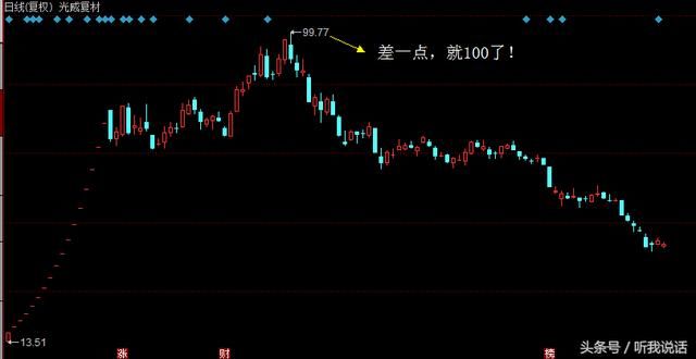 学会接受“差一点”，获得炒股完美收益！