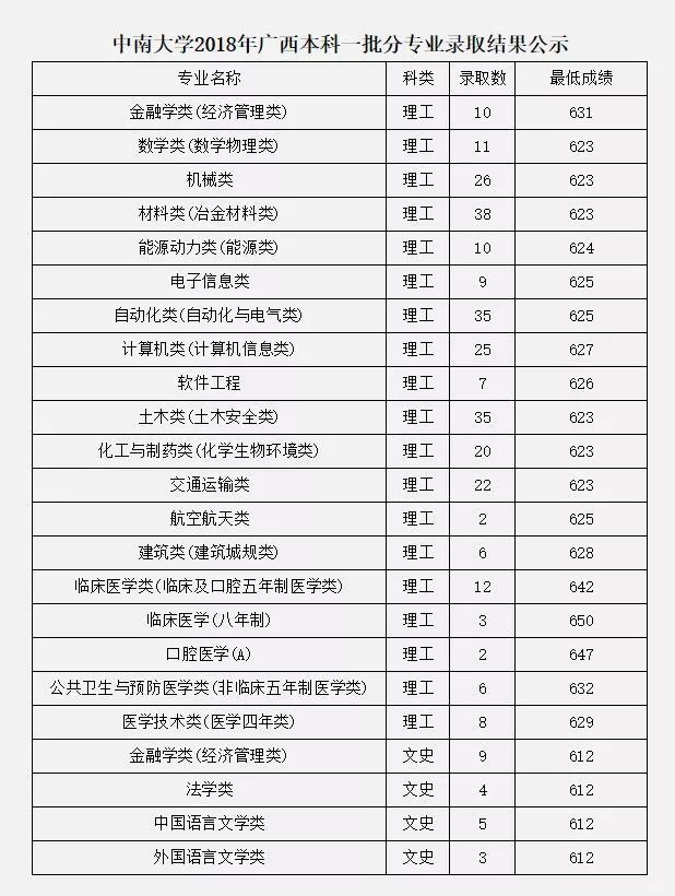 华中地区有哪些好大学?这10所可以考虑!