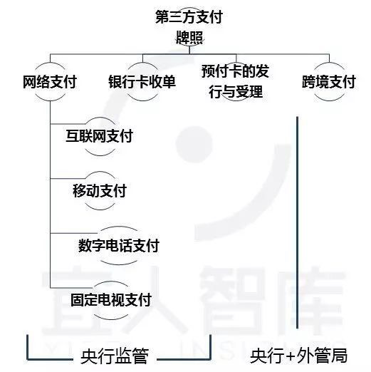 中国最全的25张金融牌照超级解读