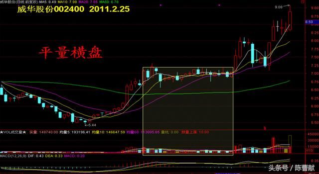 如何做短线让你赚无边？谨记这23大绝招，让你在股市中战无不胜！