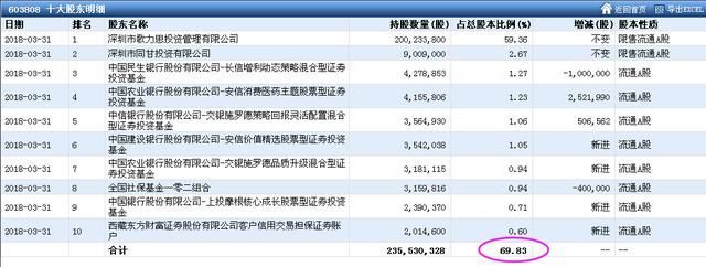 自股灾以来，被套三年，最近猛拉升，股民狂喜：天啊，我要解套了