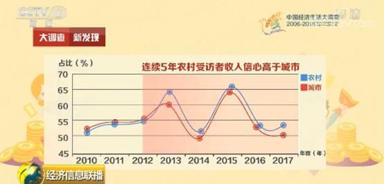 高质量发展来了！老百姓收入信心在增强！