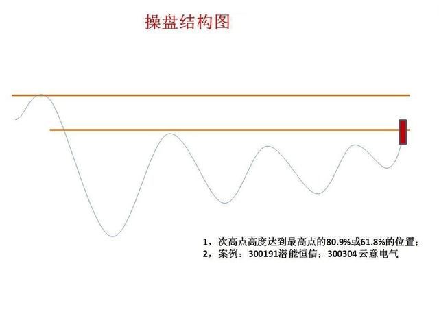 一名顶尖交易员的投资感悟，悟透让你走上股市巅峰