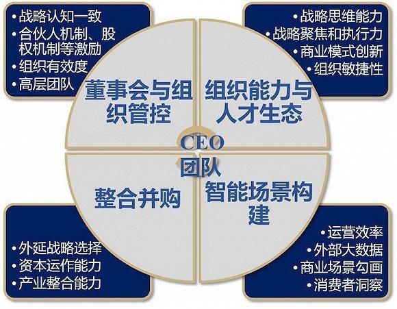 CEO们的丛林生存最新指南 成功与失败都以10倍速在变化