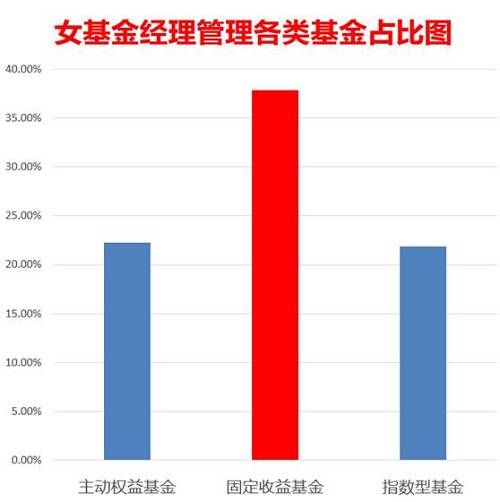 基金圈女神来啦！中国最会挣钱的女人都在这！