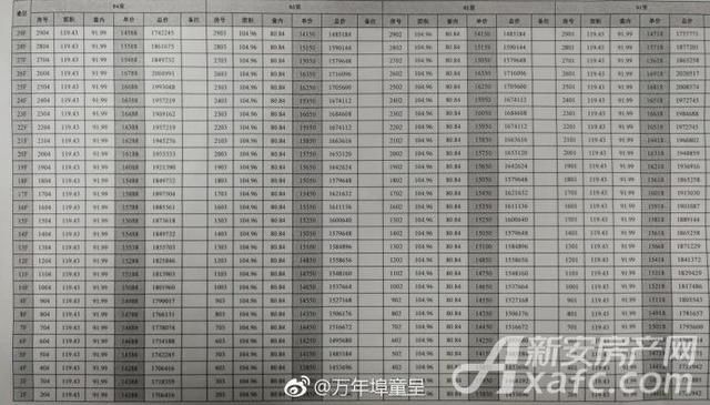 滨湖某盘团购价格曝光 最低1.4万\/买到就是赚到？