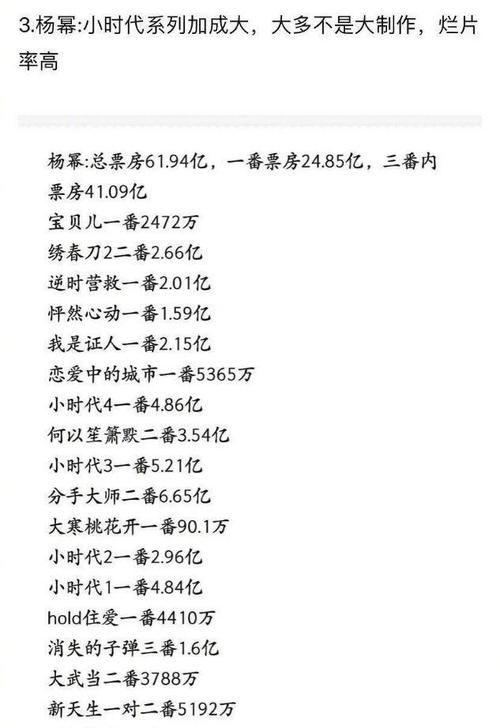 内地女演员个人累计票房前五名，想到杨幂姚晨周冬雨没料到她