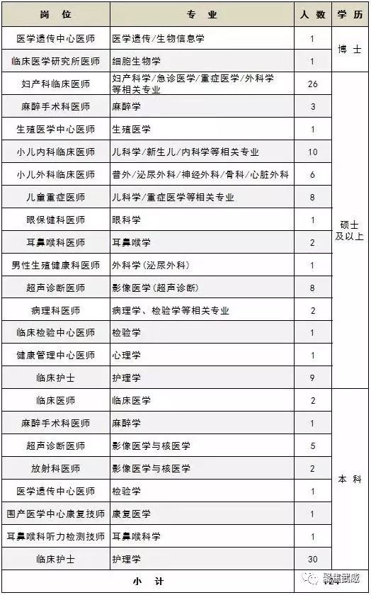 2019年甘肃省妇幼保健院招聘124人公告