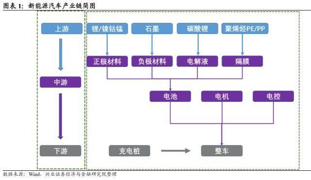 聚焦｜一文读懂转债中的新能源产业链