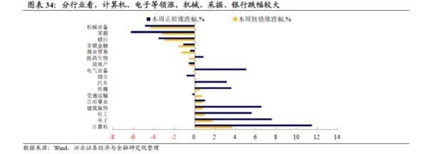 转债弹性研究:两年来转债弹性的演绎