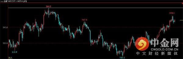 中金网0226商品期货日评:螺纹多头强势宣战