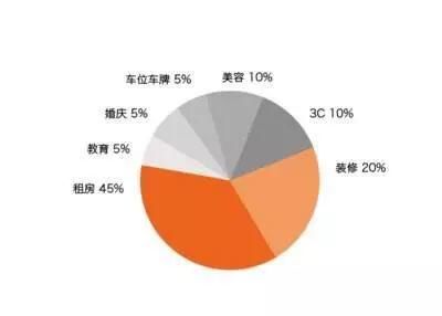 掌握这几点，你也可以成为理财高手！