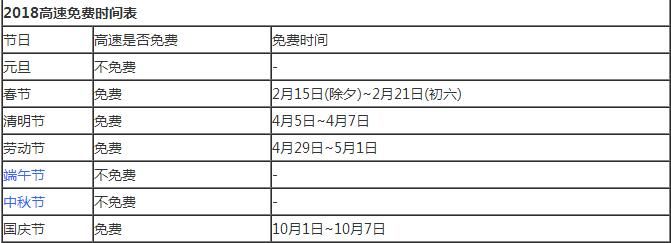 2018春节高速公路哪几天免费?附2018春节高速免费时间表