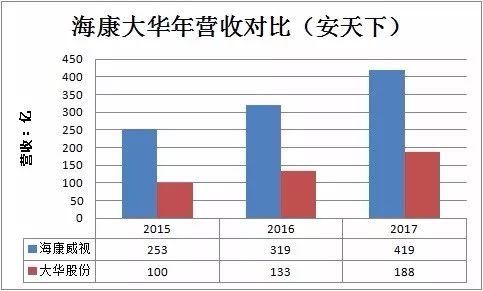 营收419亿利润102亿，猫腻在哪里？