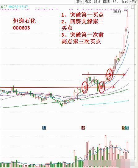 个股拉涨前，“主升浪”一定会有这样的特征，定是大牛股！