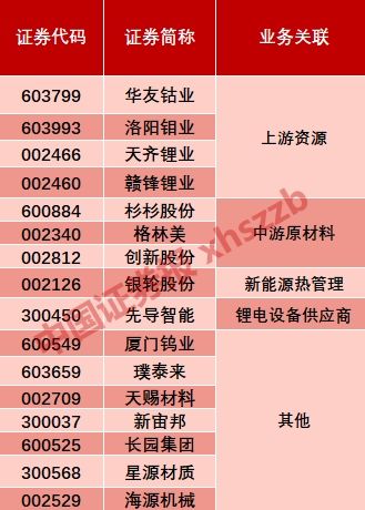 “独角兽”宁德时代周一上市 有券商给出2000亿估值