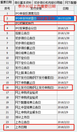 富士康IPO上会在即:排队只用2周 别人通常好几个月!