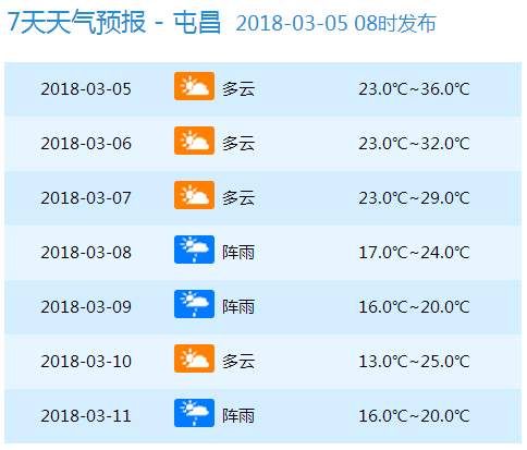 天气 | 37℃9℃!冷空气今晚起二连击海南!气温大跳水，大家挺住!