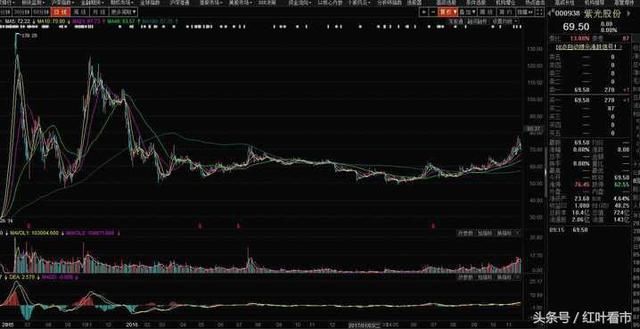 都别找了,即将爆发IPV6板块和它的最佳受益股