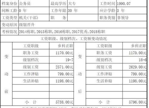 公务员工资核算在GDP_发工资图片(2)