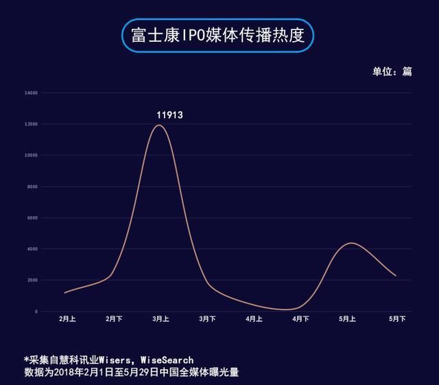 国家队“站队”、BAT“垫底”，富士康IPO配售阵容为何如此豪华?